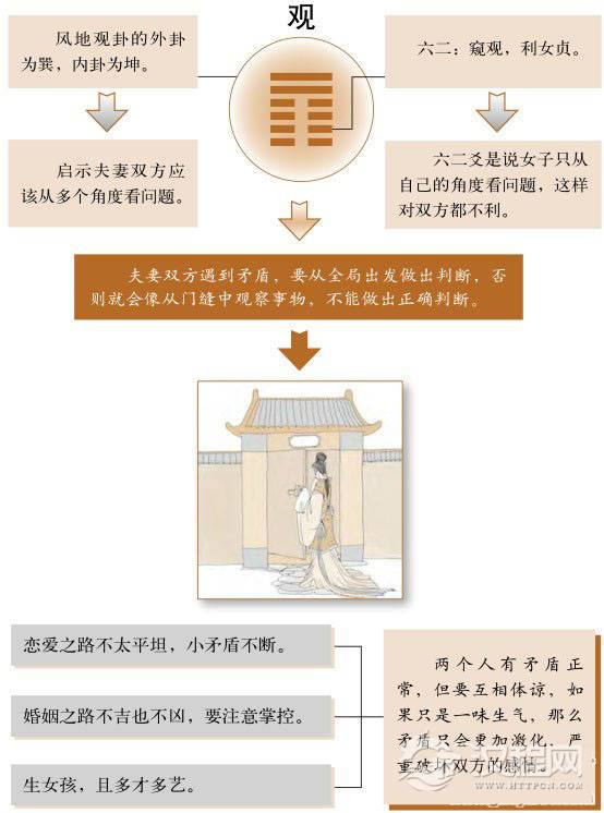 观卦婚姻：消除矛盾，换个角度看问题