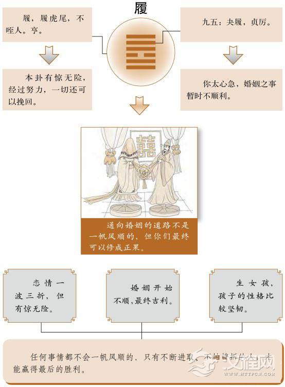 履卦婚姻：愈挫愈勇，终能修成正果