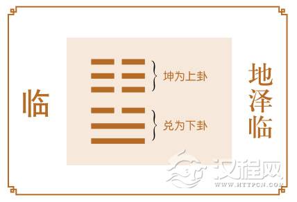 临卦运势：把握时机，身体力行