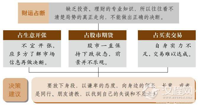 蒙卦财运：能力欠缺，财运的绊脚石