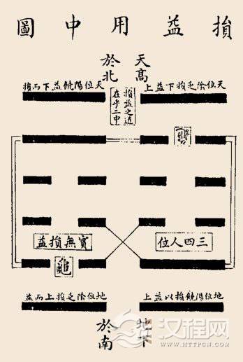 损卦卦辞：损：有孚，元吉，无咎，可贞，利有
