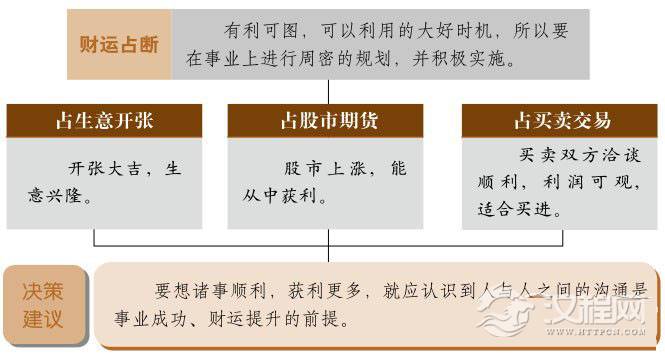 泰卦财运：否极泰来，万事吉