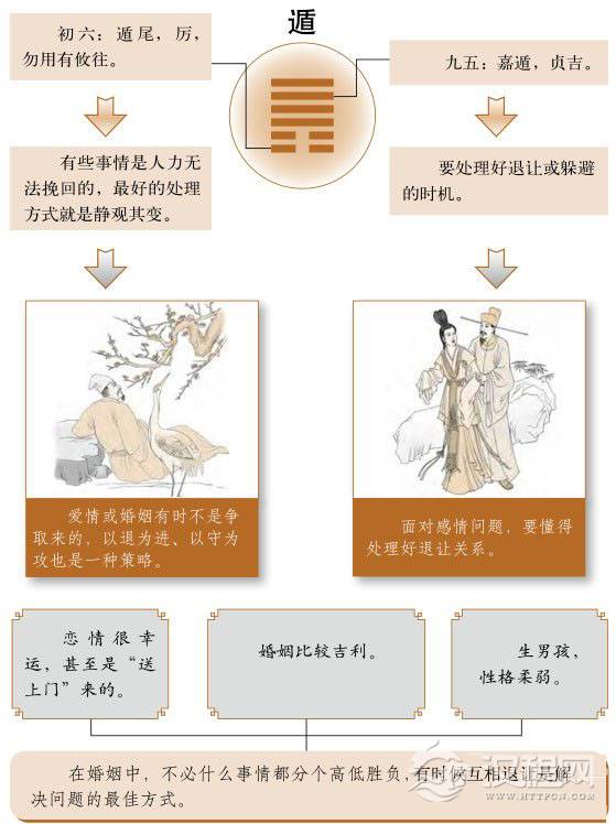遁卦婚姻：妥协退让也是一种智慧