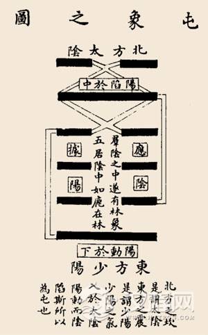 屯卦卦辞：屯：元亨，利贞；勿用有攸往，利建