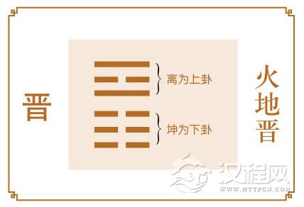 晋卦运势：有晋升之象，好好把握