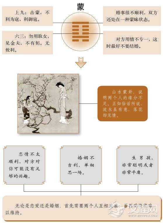 蒙卦婚姻：落花有意，流水无情