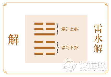解卦运势：时来运转，不可错失良机