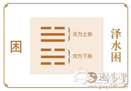 困卦运势：吃得苦中苦，方为人上人