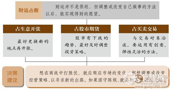 革卦财运：财运起起伏伏，要勇于突破