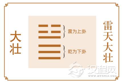 大壮卦运势：仕途转衰，莫急功近利