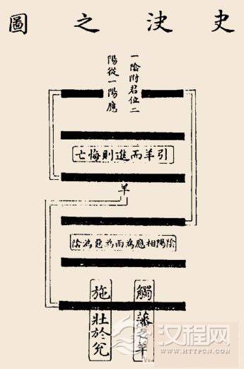 夬卦卦辞：夬：扬于王庭，孚号有厉；告自邑