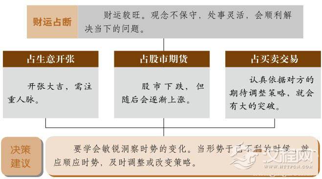 涣卦财运：变观念与做法，得意外之收获