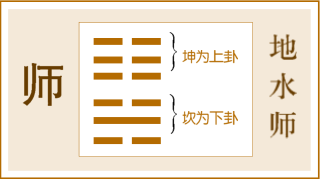第7卦 师卦，地水师，坤上坎下