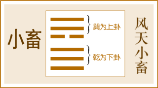第9卦 小畜卦，风天小畜，巽上乾下