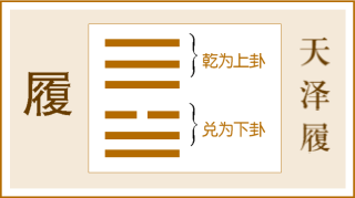 第10卦 履卦，天泽履，乾上兑下