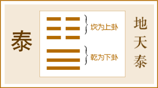 第11卦 泰卦，地天泰，坤上乾下