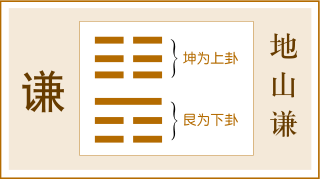 第15卦 谦卦，地山谦，坤上艮下