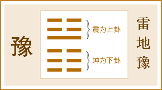 第16卦 豫卦，雷地豫，震上坤下