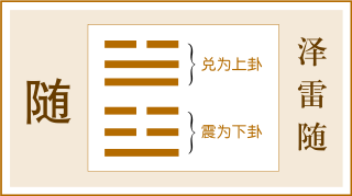 第17卦 随卦，泽雷随，兑上震下