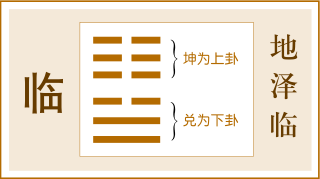 第19卦 临卦，地泽临，坤上兑下