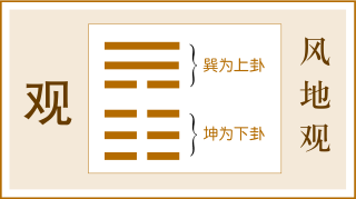 第20卦 观卦，风地观，巽上坤下