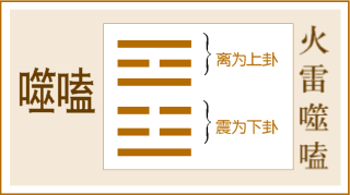 第21卦 噬嗑卦，火雷噬嗑，离上震下
