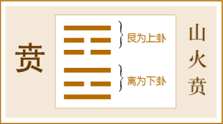 第22卦 贲卦，山火贲，艮上离下