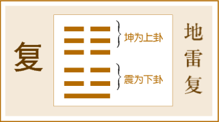 第24卦 复卦，地雷复，坤上震下