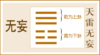 第25卦 无妄卦，天雷无妄，乾上震下