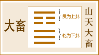 第26卦 大畜卦，山天大畜，艮上乾下