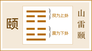 第27卦 颐卦，山雷颐，艮上震下