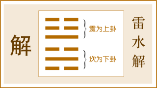 第40卦 解卦，雷水解，震上坎下