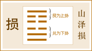 第41卦 损卦，山泽损，艮上兑下