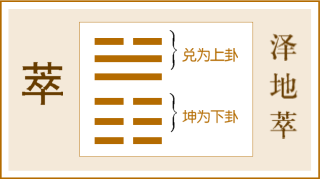 第45卦 萃卦，泽地萃，兑上坤下