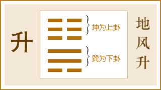 第46卦 升卦，地风升，坤上巽下