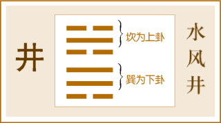 第48卦 井卦，水风井，坎上巽下