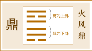 第50卦 鼎卦，火风鼎，离上巽下
