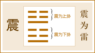 第51卦 震卦，震为雷，震上震下