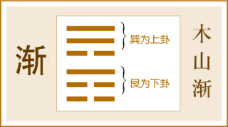 第53卦 渐卦，风山渐，巽上艮下