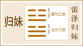 第54卦 归妹卦，雷泽归妹，震上兑下
