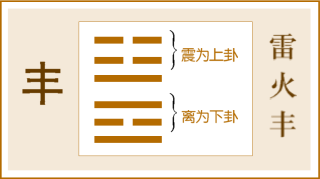 第55卦 丰卦，雷火丰，震上离下