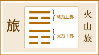 第56卦 旅卦，火山旅，离上艮下