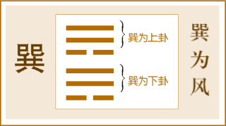 第57卦 巽卦，巽为风，巽上巽下