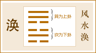 第59卦 涣卦，风水涣，巽上坎下