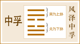第61卦 中孚卦，风泽中孚，巽上兑下