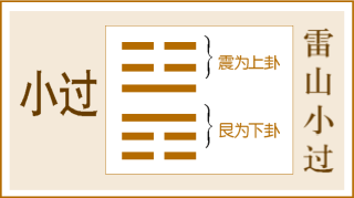 第62卦 小过卦，雷山小过，震上艮下