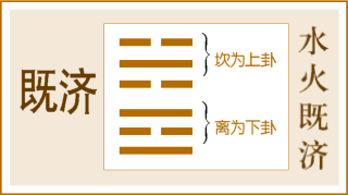 第63卦 既济卦，水火既济，坎上离下
