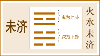 第64卦 未济卦，火水未济，离上坎下