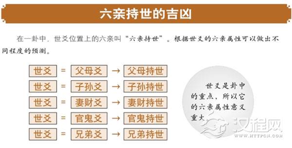 六爻教程：六亲持世