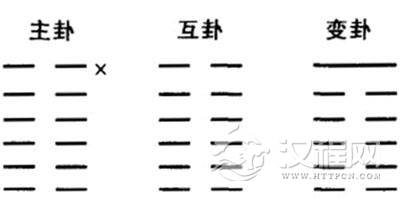 六爻预测实例：卦气亢旺